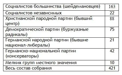 В общем за обе социалистические партии было подано 13 827 тысяч голосов 9 за - фото 8