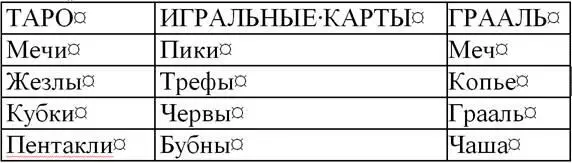 Далее мы пришли к выводу что эти символы можно связать с артефактами которые - фото 11