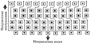 ФАЗА НАСТУПЛЕНИЯ 2 Расположенные в тылу центурии гастаты выходят вперед - фото 5