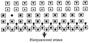 ФАЗА НАСТУПЛЕНИЯ 3 Гастаты вновь размыкают строй расходятся по своим центуриям - фото 6