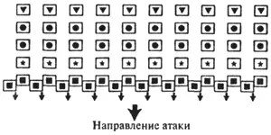 ФАЗА НАСТУПЛЕНИЯ 5 Когда принципы проявляют признаки усталости они в свою - фото 8