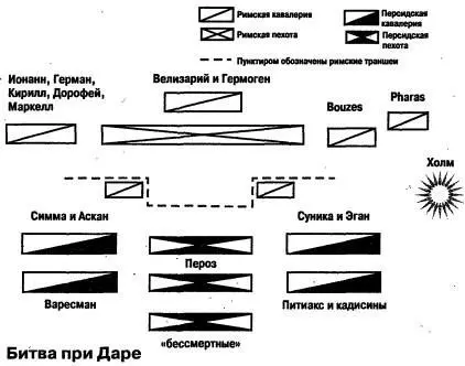 Римляне приготовились к отражению лобовой атаки и поскольку стены Дары - фото 15