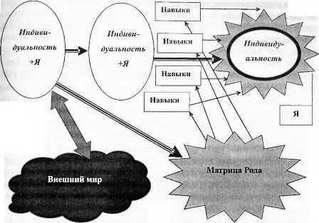 Разумеется какието каналы доступа к ИНДИВИДУАЛЬНОСТИ остаются но они носят - фото 3