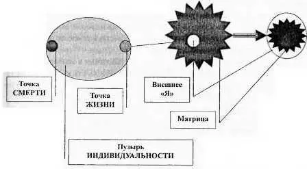 Проблема в целостности нашего мира Нельзя сдвинуть нашу ИНДИВИДУАЛЬНОСТЬ в - фото 4