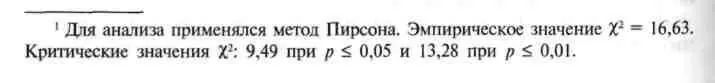 ВРЕМЯ СКАЛИГЕРА На протяжении всей книги я пытался показать что та история - фото 62