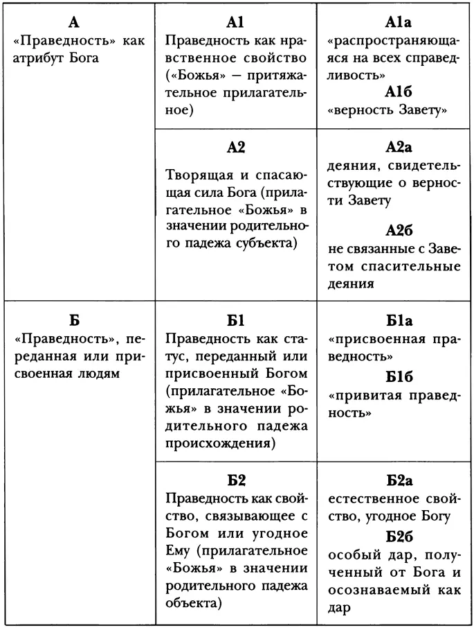 Со времен Мартина Лютера многие христиане были уверены что словосочетание - фото 3