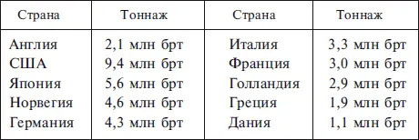 Общий импорт Германии составлял 565 млн т из которых 29 млн т приходилось на - фото 3