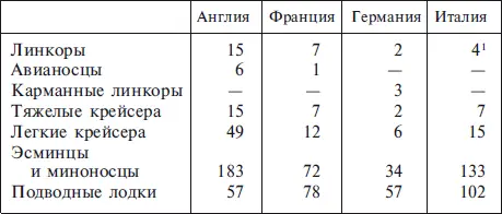 1Включая 2 линкора находившиеся на реконструкции МОРСКАЯ АВИАЦИЯ Чтобы до - фото 4