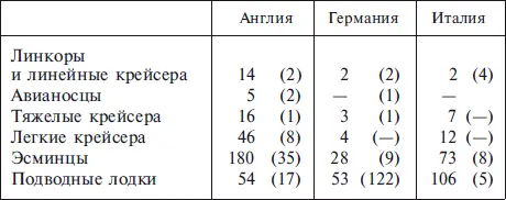 Примечание В круглых скобках указано число кораблей которые должны быть - фото 8