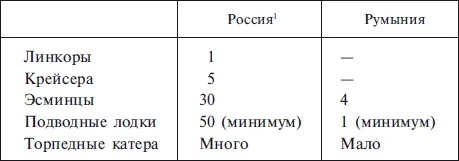 1Точности ради укажем что Черноморский флот имел 16 лидеров и эсминцев 47 - фото 13
