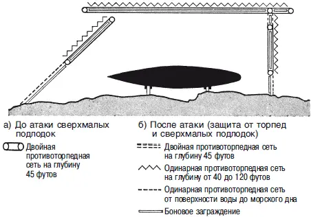 Противоторпедная клетка для Тирпица Занимая пост главнокомандующего флота - фото 18