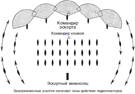 Охранение атлантического конвоя Следующей новинкой для борьбы с транспортами - фото 20