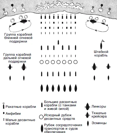 Схема высадки крупного десанта в 19441945 гг Перед войной все крупные - фото 22