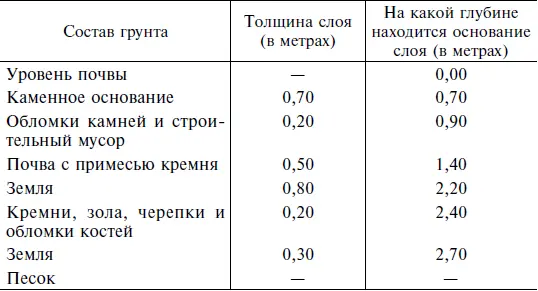 Песок уложенный таким образом чтобы он не мог расползаться по бокам является - фото 31