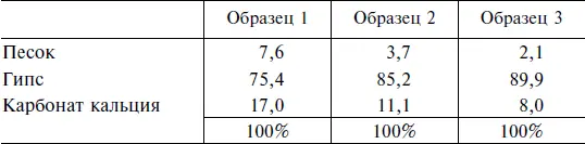Лукас исследовал также состав смеси которую использовали в качестве - фото 34