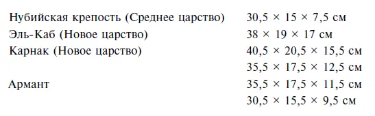 При сооружении большой стены необходимо было следить за тем чтобы кирпичи - фото 141