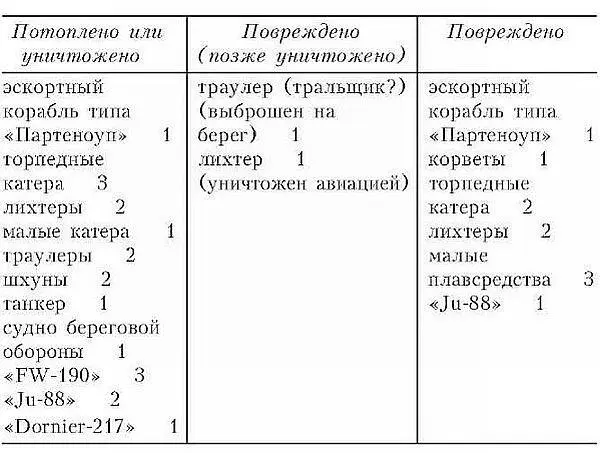 Примечания 1 Капитан М осуществляет управленческие функции в рамках одной - фото 8