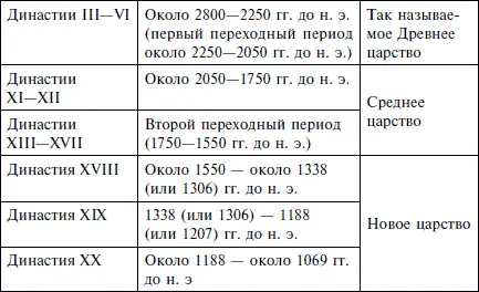 Мы должны принимать во внимание только это деление на три периода и просим - фото 26