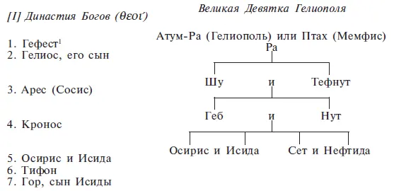 Замените эти имена их иероглифическими эквивалентами дополните божественные - фото 26