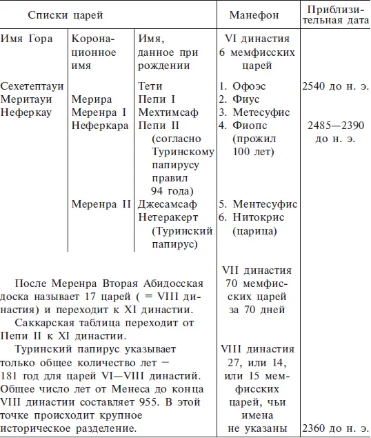 В том случае когда часть земли отдавалась богу в качестве земельной - фото 67
