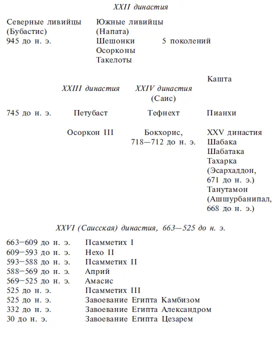 Впервые со времен Менеса Египет свободный от посягательств извне был разделен - фото 86