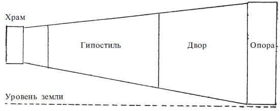 Рис 74 Линии пола и крыши храма В Мемфисский период мастабы состояли из трех - фото 97