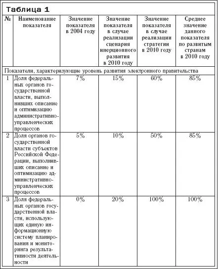 Такое повышенное внимание государственной власти РФ к проблематике внедрения - фото 3