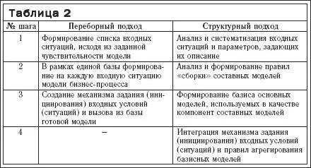 Очень важной задачей которую обязательно необходимо решить и для переборного - фото 6
