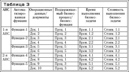 По своей сути процессы информационнотехнологической поддержки являются - фото 8