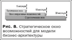 Управление процессом создания модели бизнесархитектуры должно осуществляться в - фото 20