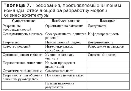 Помимо стандартного состава участников и порядка выполнения работ характерных - фото 21