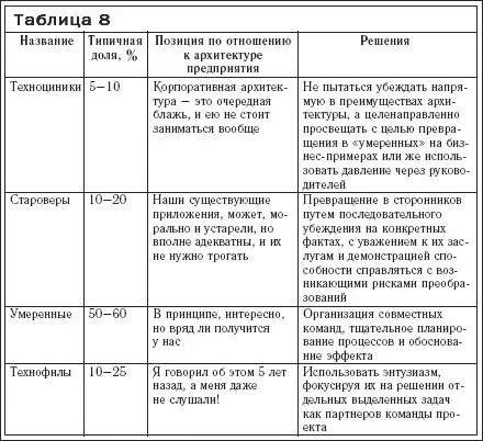 Глава 8 Моделирование бизнеспроцессов в среде ARIS иллюстрация частных - фото 23