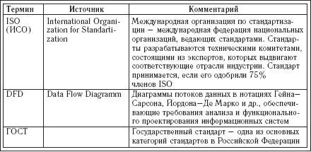 Приложение 2 Примеры прикладного кода на Sax Basic - фото 49