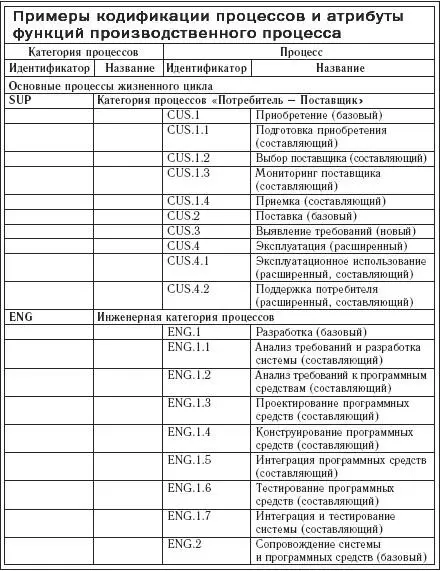 Литература 1 Appel W Enterprise Architecture An InDepth Study 2003 - фото 61