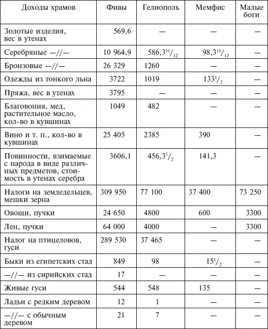 Если мы сравним эти цифры у нас не останется никаких сомнений в том что при - фото 195