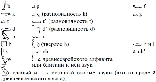 1Это не ч как в английском языке а разновидность х как в немецком - фото 215