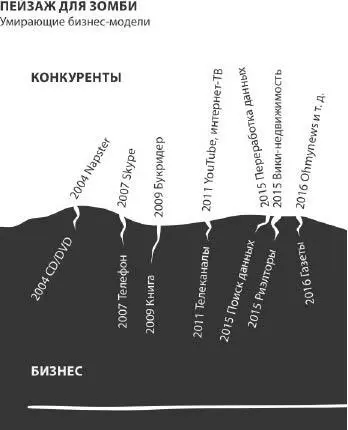 Без контроля Мы являемся свидетелями растущего распространения бесплатного - фото 5