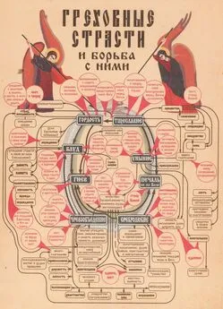 Прп.Иоанн Лествичник - Греховные страсти и борьба с ними (по Лествице)