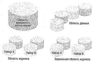 Рис 41 Хранение данных на нескольких дисках Несоблюдение этих рекомендаций - фото 32