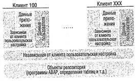 Рис 71 Классы данных в базе данных R3 Стандартные клиенты В стандартной - фото 76