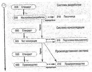 Рис 72 Пример для трехсистемной инфраструктуры Клиент для тестирования - фото 77