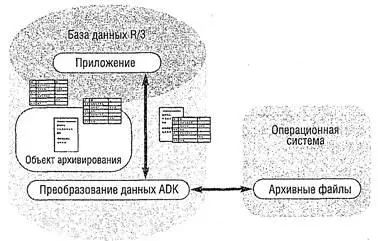 Рис 122 Комплект инструментов архивирования ADK Процедура архивирования - фото 152