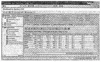 Рис 1514 Анализ нагрузки Буферы Buffer load Показывает качество и - фото 215