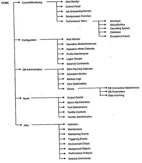 Приложение E ГЛОССАРИЙ АВАРAdvanced Business Application Programming Язык - фото 233