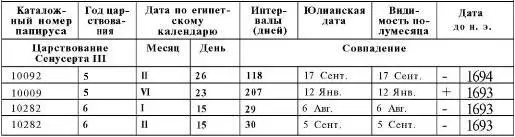 Часть третья ПУТЬ В ЗЕМЛЮ ОБЕТОВАННУЮ Гранитн - фото 65