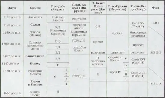 Часть четвертая ЛЕГЕНДАРНЬЕ ЦАРИ Колоссальная голова Эхнатона из храма в - фото 113