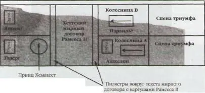 Диаграмма ашкелонской стены в Карнаке с указанием четырех боевых сцен - фото 164
