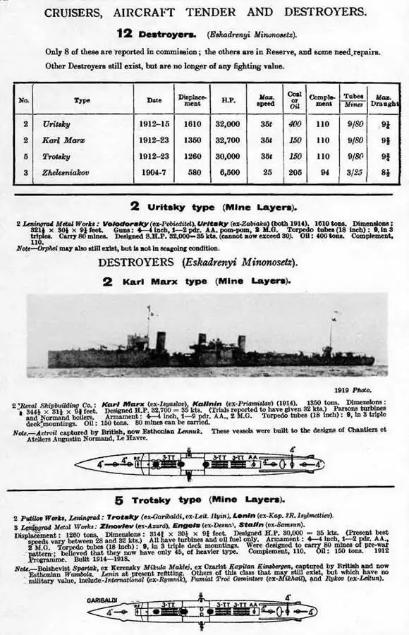 Валериан Куйбышев До 31 мая 1925 г Капитан Керн до 13 февраля 1937 г - фото 70