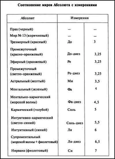 Первый мир трехмерный тот в котором мы живем Его материя и энергия - фото 3