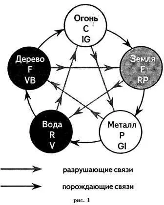 В одной из 88 статей сборника Удивительный цигун и особые функции 1 Сборник - фото 1